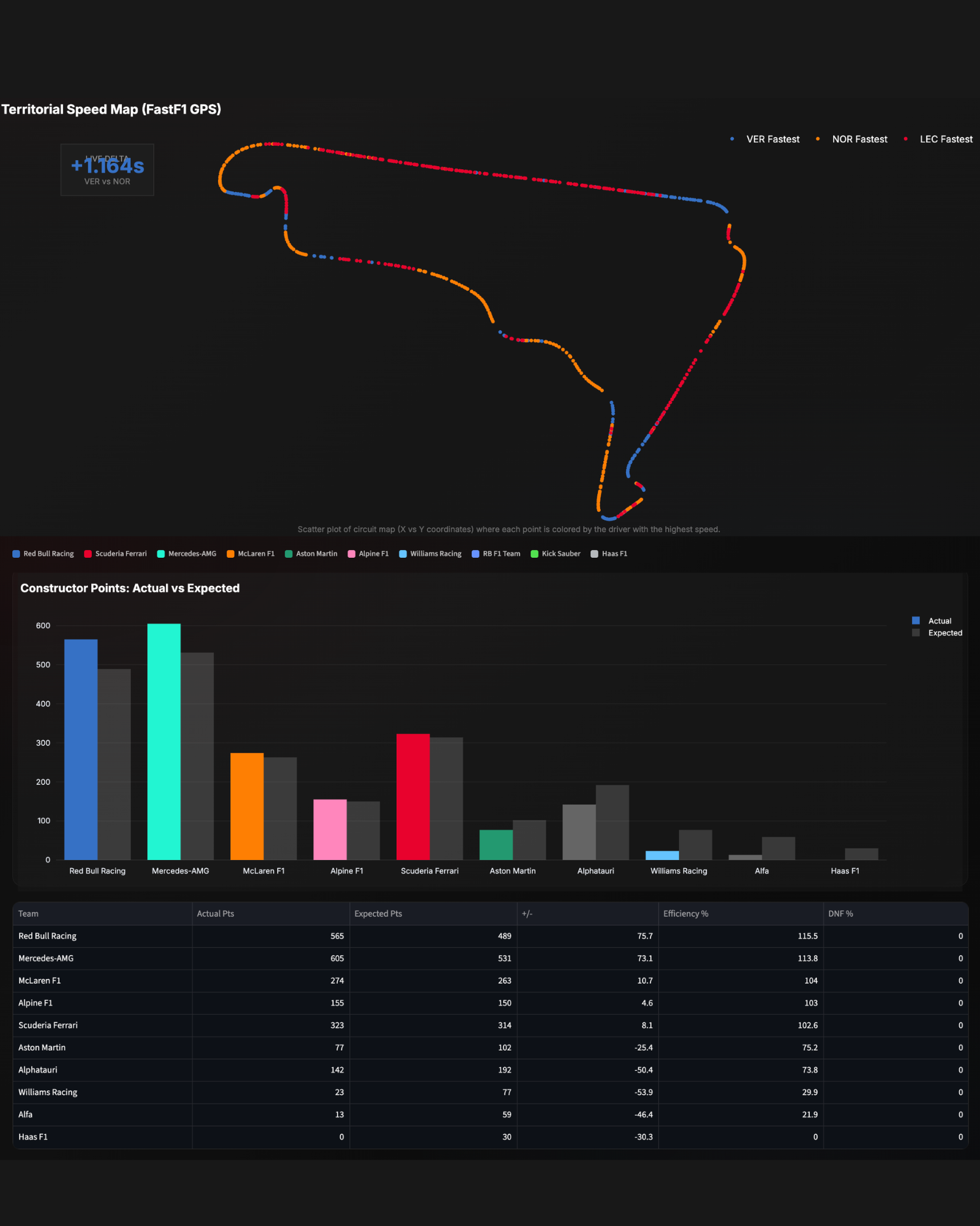 Visualization In F1 Racing Harthik Mallichetty — AI Engineer